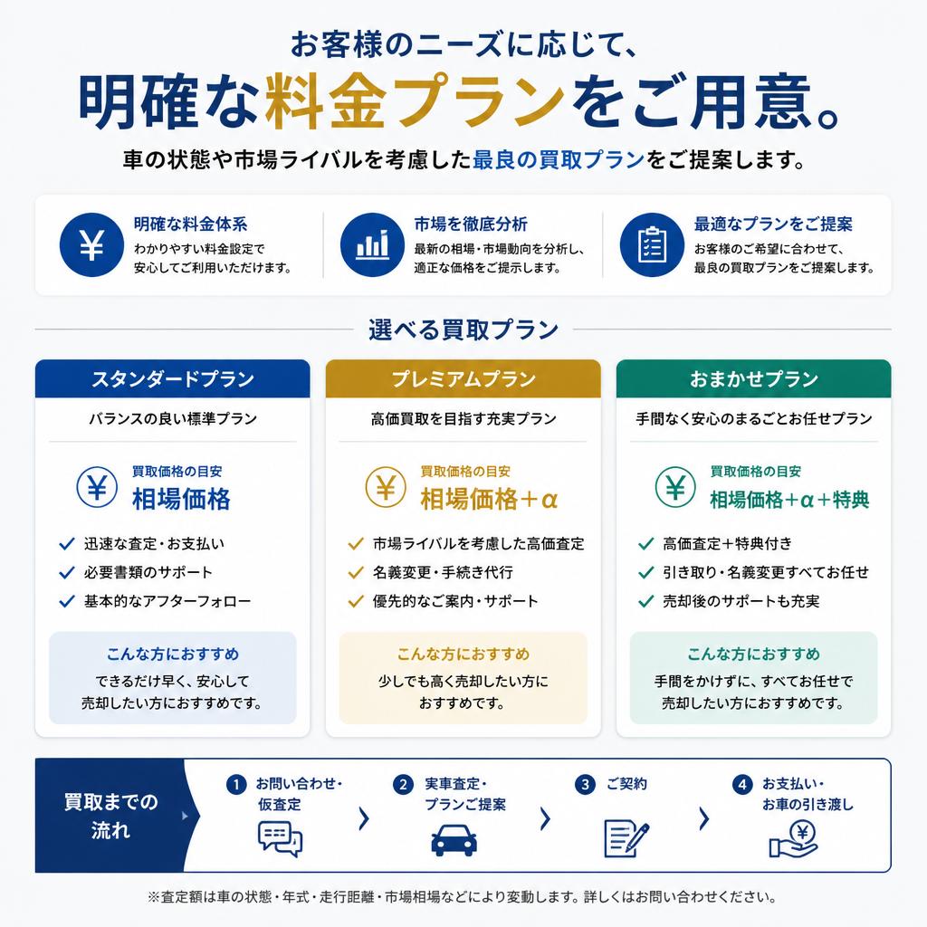 多彩な買取プラン