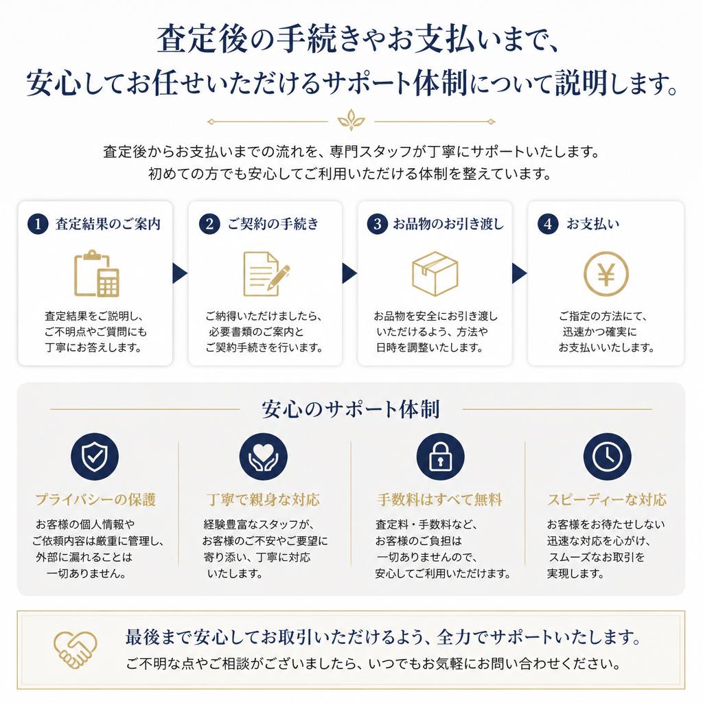 査定後のサポート