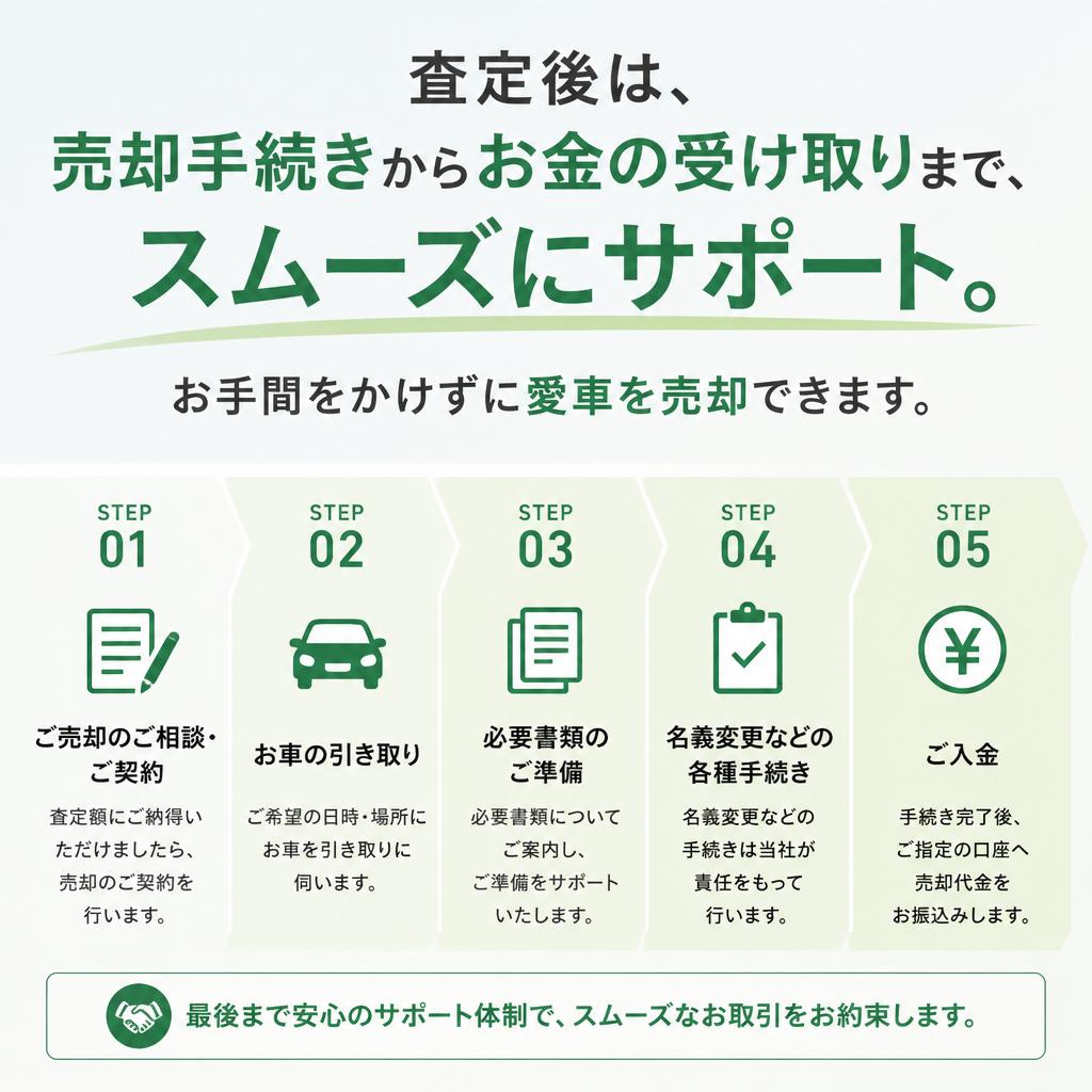 査定後のサポートも充実