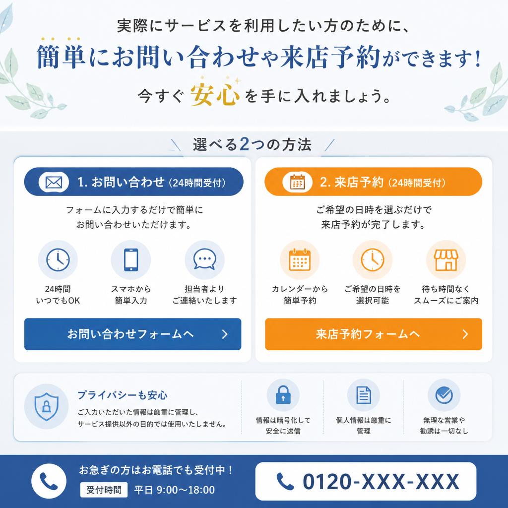 7. お問い合わせ・来店予約
