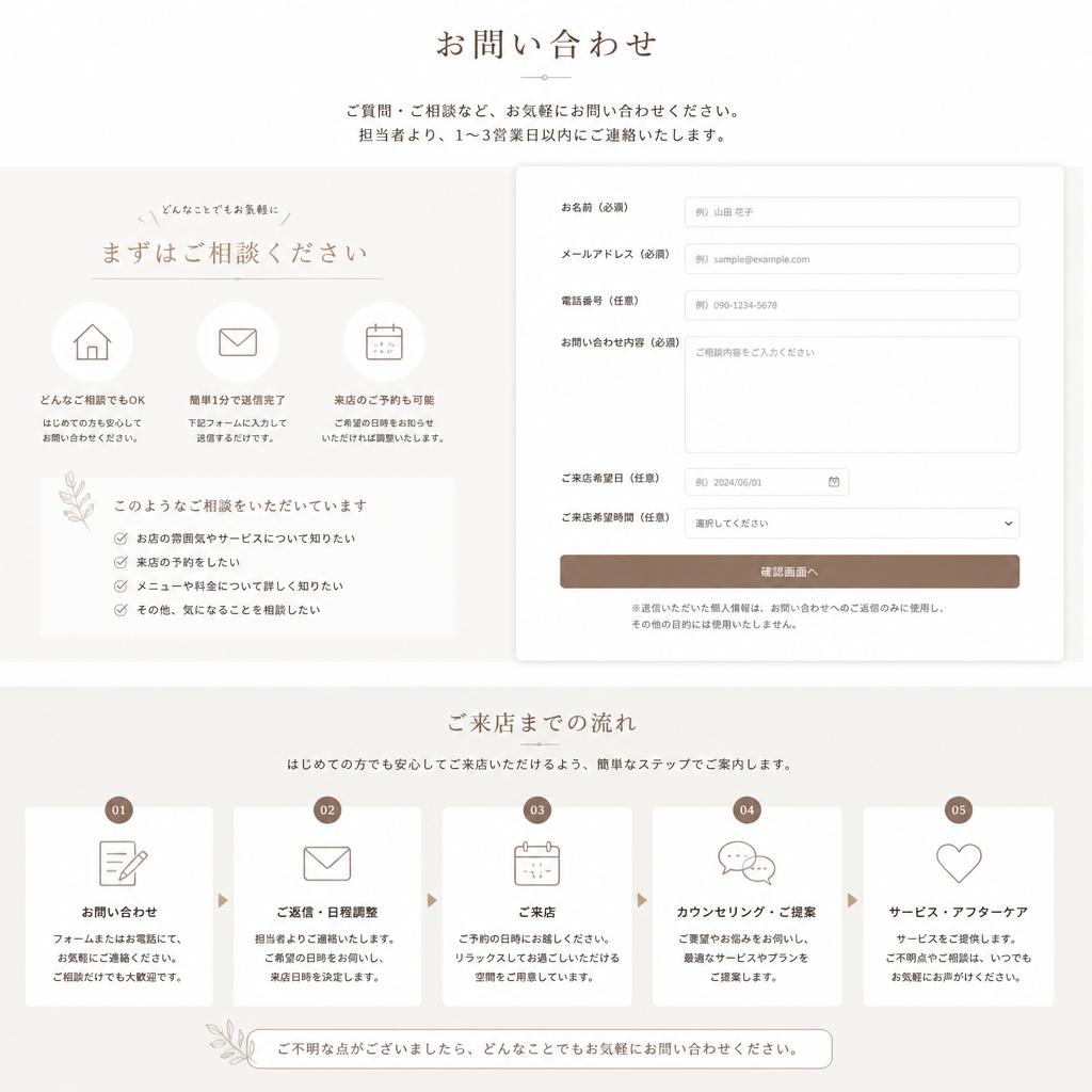 お問い合わせとご来店の流れ