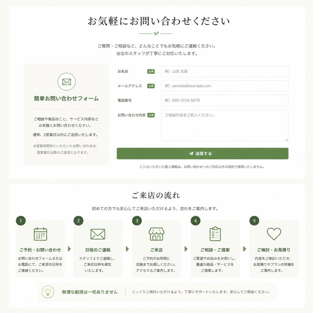 お問い合わせとご来店の流れ
