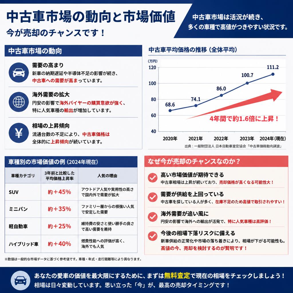 2. 中古車市場の現状