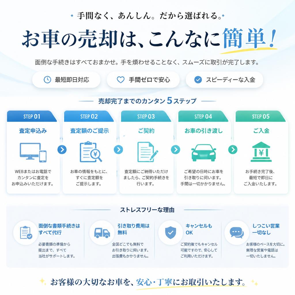 簡単手続きでストレスフリー