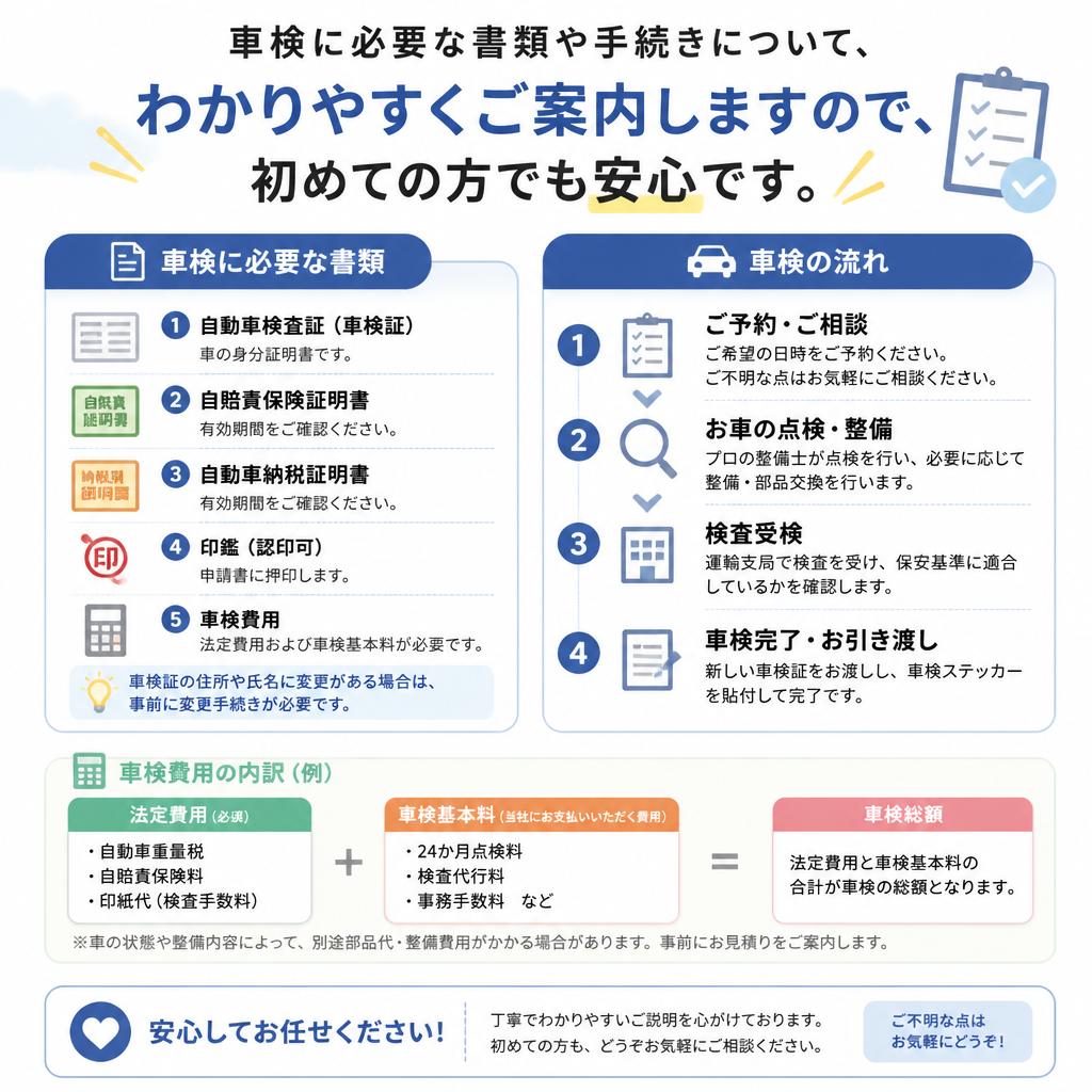 4. 車検に必要な書類を簡単ガイド