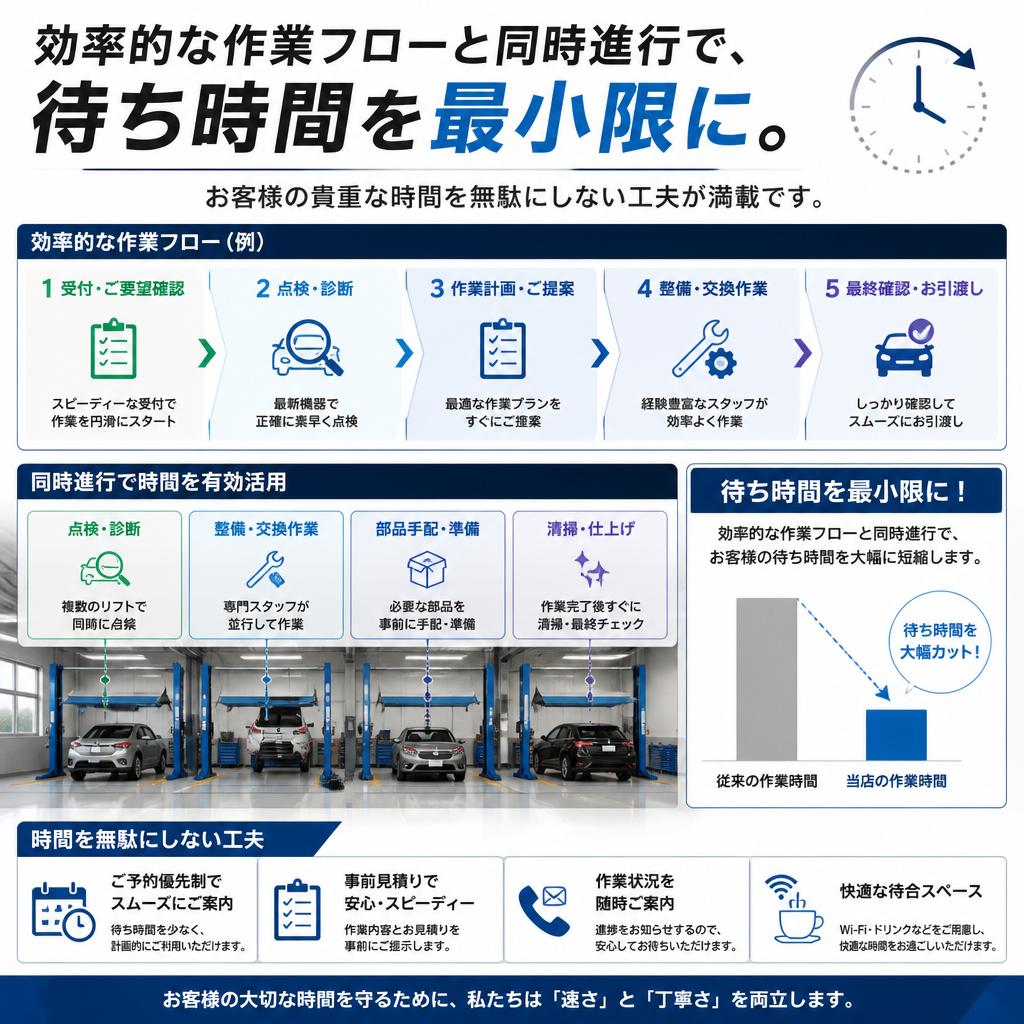 待ち時間短縮の秘訣