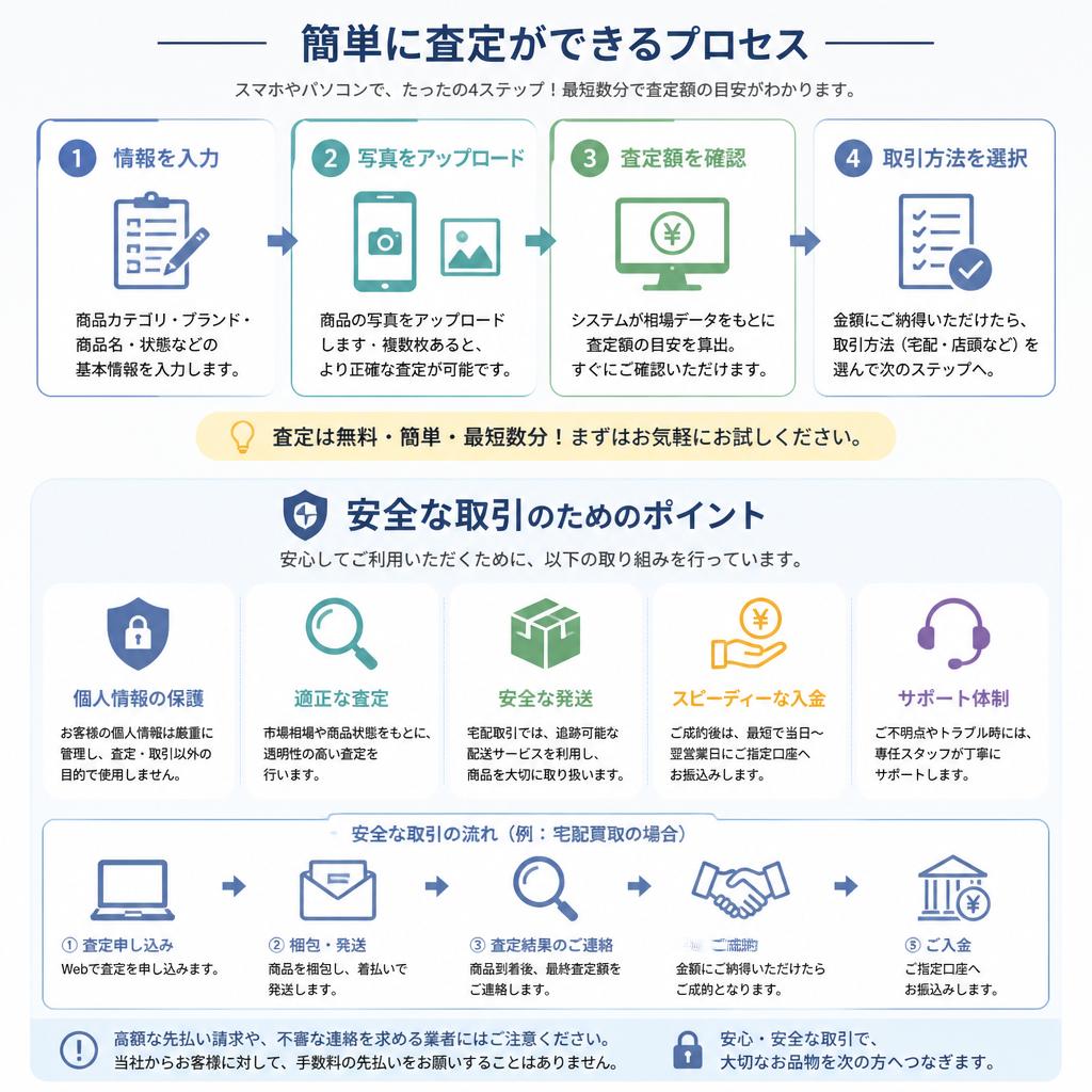 査定の流れ