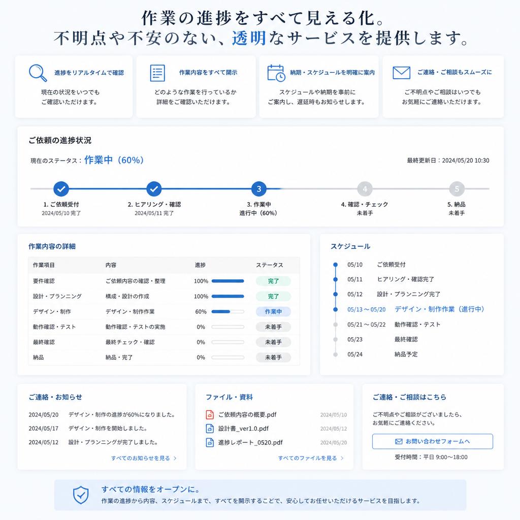 作業の透明性