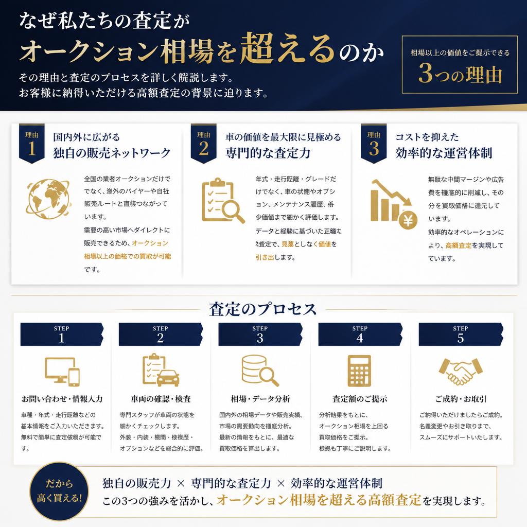 高額査定の秘密