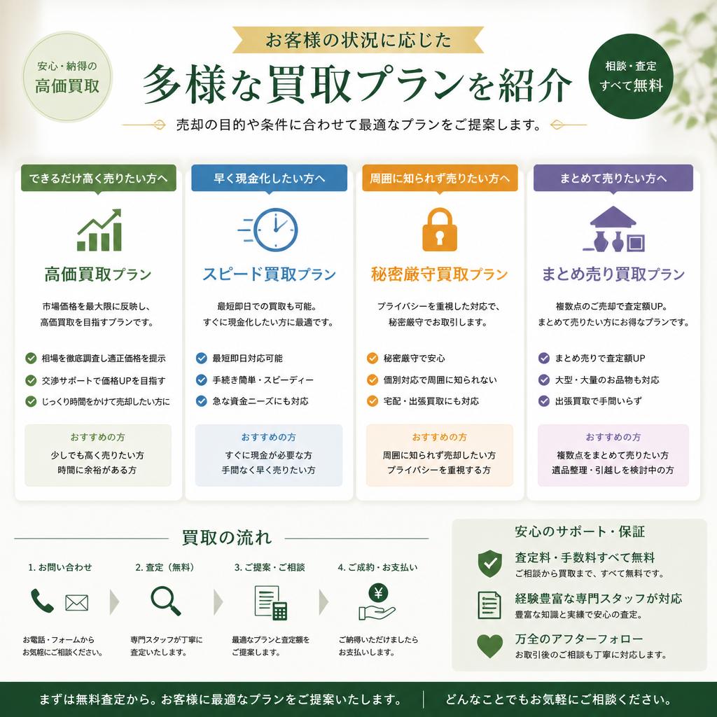 車両買取プランのご紹介